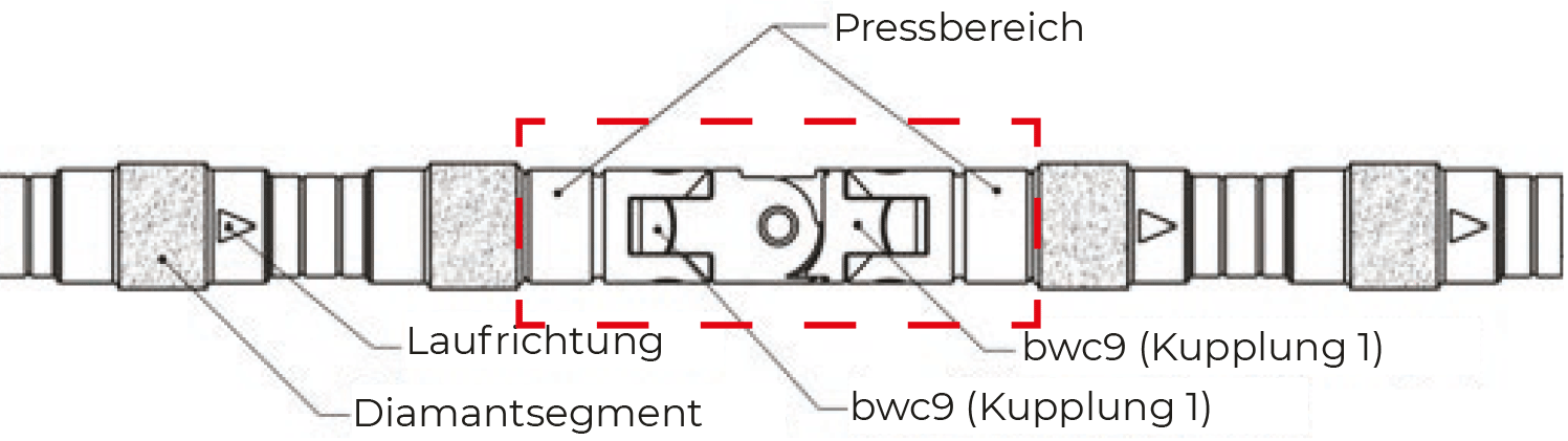 Eurodima Wire-Connector-2